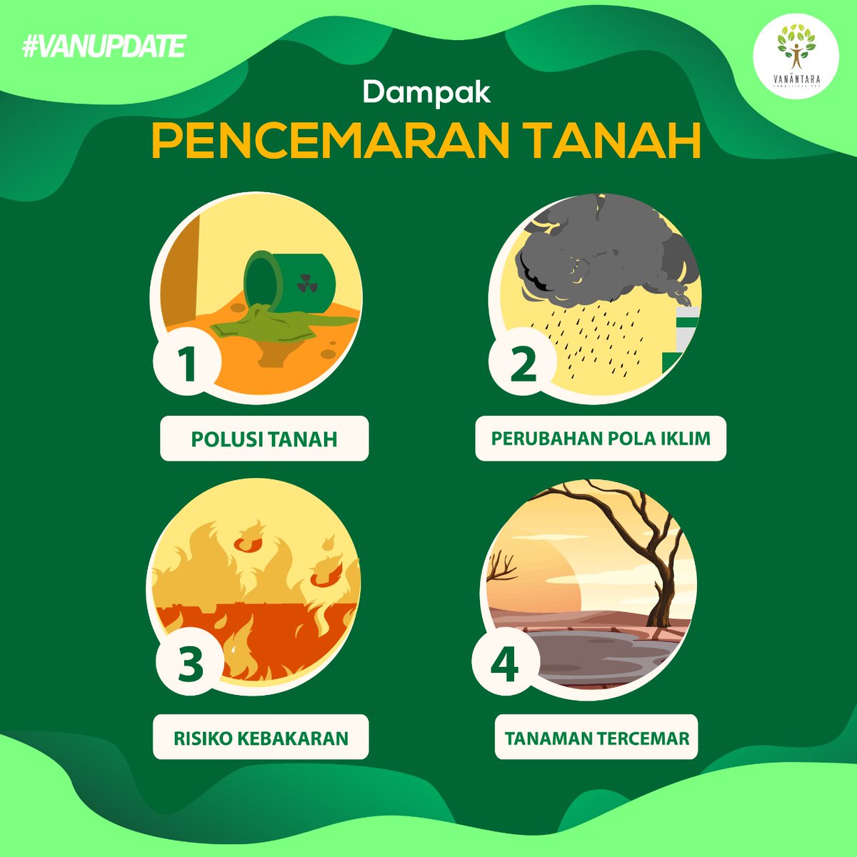 Poster Pencemaran Tanah