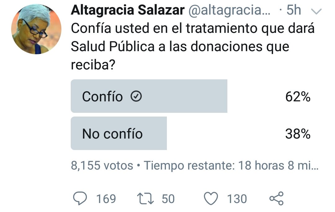 RodriguezPollon's tweet photo. @altagraciasa Y eso que tienes una legión de seguidores anti-peledeistas después que te quitaron esos cheques... https://t.co/xQlFnJFsdb