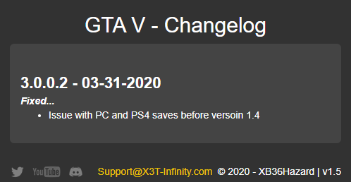 Forza 4 Game Save Editor Mac Forza 4 Game Save Editor Mac