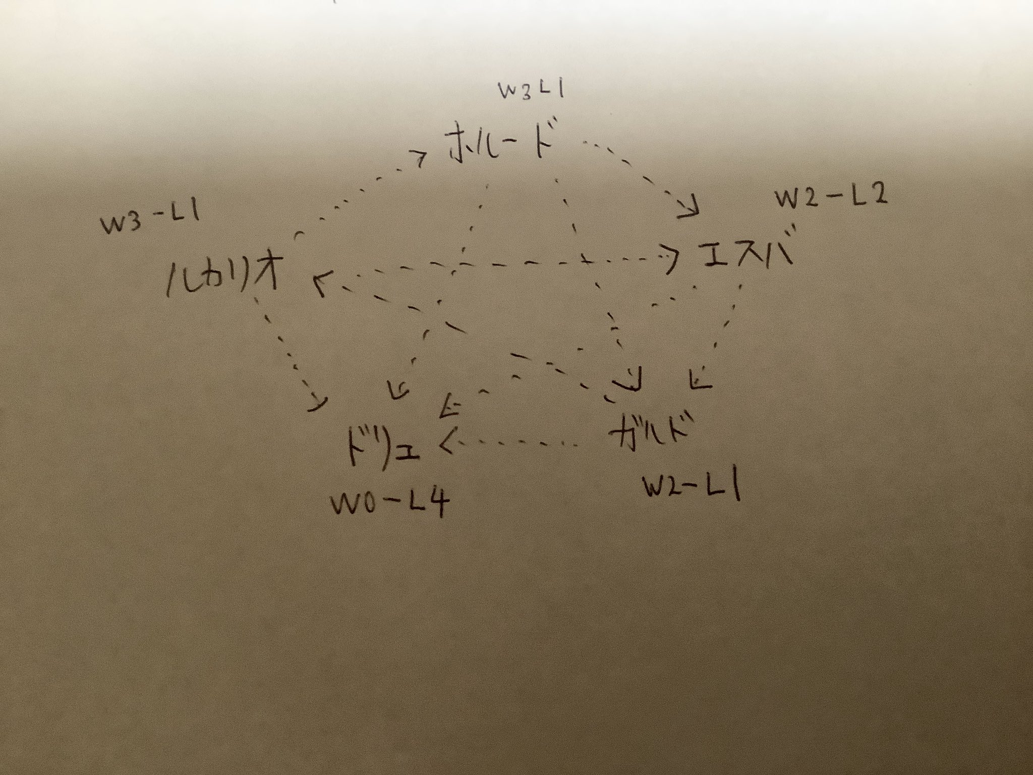 はぶはぶ 初手襷枠図解 はぶはぶ 初手襷枠図解