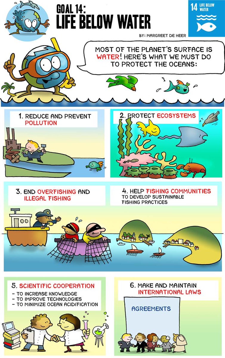 Rachelnewman_'s tweet photo. What a simple yet efficient way of displaying the key ideas of #SDG14. Stick this poster from #UNESCO around your school or in your local community and raise the awareness to the damage we are causing our oceans! #UoNTeach https://t.co/dOYYlWl0it