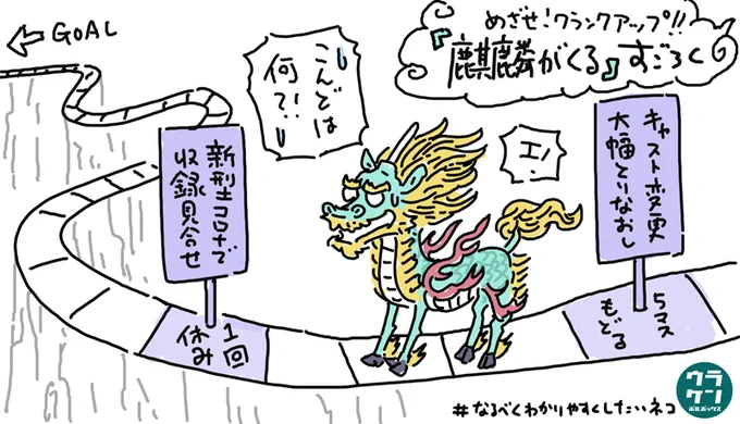 『麒麟がくる』…薬物問題によるキャスト変更で大幅に撮り直しが発生したと思ったら、今度はコロナ感染予防で、収録見合わせの足踏み状態…

麒麟の道のり、前途多難すぎだろ。

#麒麟がくる 