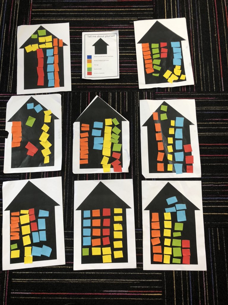 iMerinet's tweet photo. So there was people at school lots of questions about #data #InterpretingData #digitaltechnologies idea via @klbutler65 https://t.co/XC2K7BU50V
