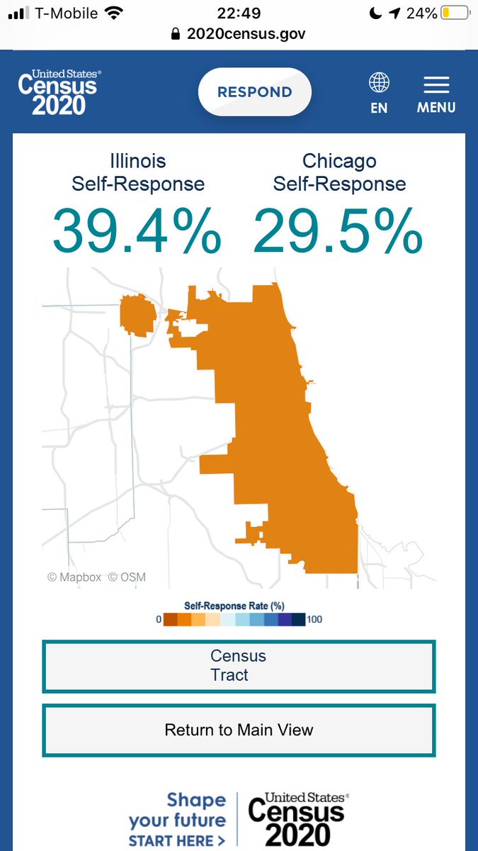 The response rate data has been updated after 11 days and it’s slightly better in Illinois and Chicago. Illinois is up 1.8 points and Chicago is up 1.5 points. We need to do better.