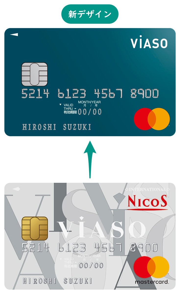 クレジットカード完全比較 Taro On Twitter Viasoカードのデザインが新しくなりました 新デザインは今風なシンプルなデザイン Viaso の語源は遊び Asobi の並べ替えなので 旧デザインの方が遊び心があってカード名に合っているように思います リンク先の