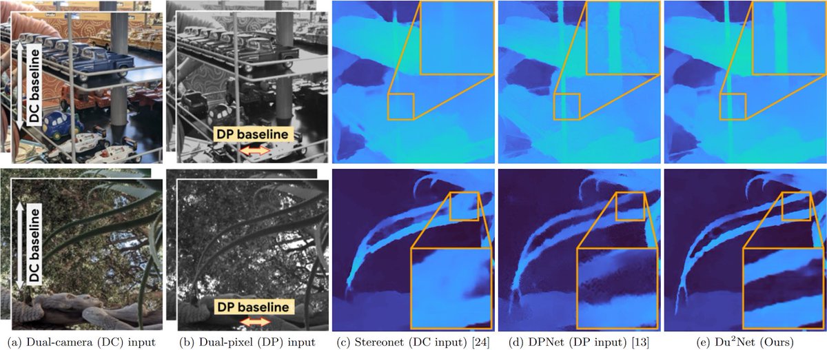seanfanello's tweet photo. Estimating depth from stereo has known limitations on edges and occluded regions. Check out how we address these using #DualPixel and #DualCamera systems https://t.co/zZhiMT53lV
#deeplearning #ai #bokeh #3Dphoto #portraitmode #pixel4 https://t.co/zKGwW2O4ur