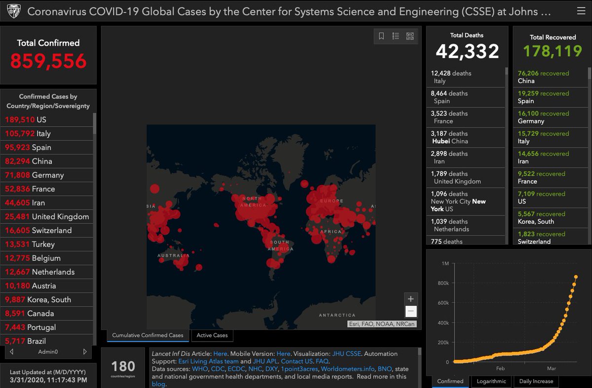 wlharper1's tweet photo. Closing on a million cases &amp; we still don't have any proven treatment. #ACTCOVID19 is our @PHRIresearch multi-centre RCT led by @ebelleycote &amp; @RichardWhitloc2 where we will determine if chloroquine+azithromycin and/or Interferon-B (2x2 factorial) work against SARS-CoV-2.  1/ https://t.co/KNTFmq57df