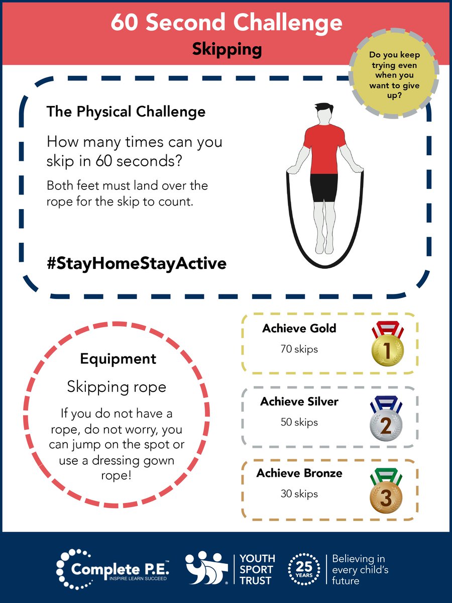 Here's a challenge to get you moving today! How many times can you skip in 60 seconds? No rope? No problem! Use a dressing gown belt or a blanket rolled up. How else could you adapt this challenge? #StayInWorkOut #StayHomeStayActive bit.ly/YSTshsa <a href="/Complete_PE/">Complete P.E.</a> <a href="/Cofight19/">COFIGHT-19 #FightTheFear</a>