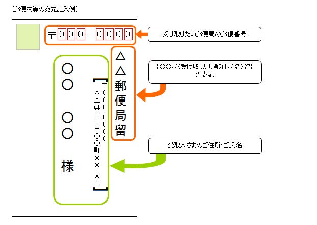 参考 Boothで通販をする場合に損をしない計算式 2 2 Booth振込手数料300円or0円とは 30 000円以上 300円 30 000円未満 0円 の違いです Boothは一度の注文で送料がまとめられてしまうので 注意が必要です 分厚いは送料込等で出して