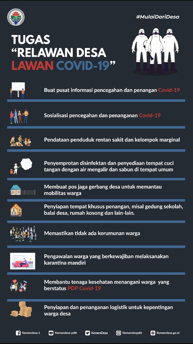 Selamat siang #SahabatDesa
Apa kabar hari ini? Semoga senantiasa dalam lindunganNya. Aamiin,,,,,,
Siang ini kegiatan Relawan Desa Lawan Covid-19 di desa kalian pada ngapain?

#RelawanDesaLawanCovid19