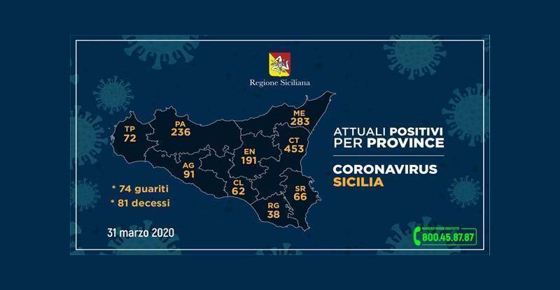 cataniavera's tweet photo. Coronavirus Sicilia: Catania +48 nuovi positivi in un solo giorno. Preoccupa la situazione https://t.co/oy2RJN5vML https://t.co/t5xwn4AITE