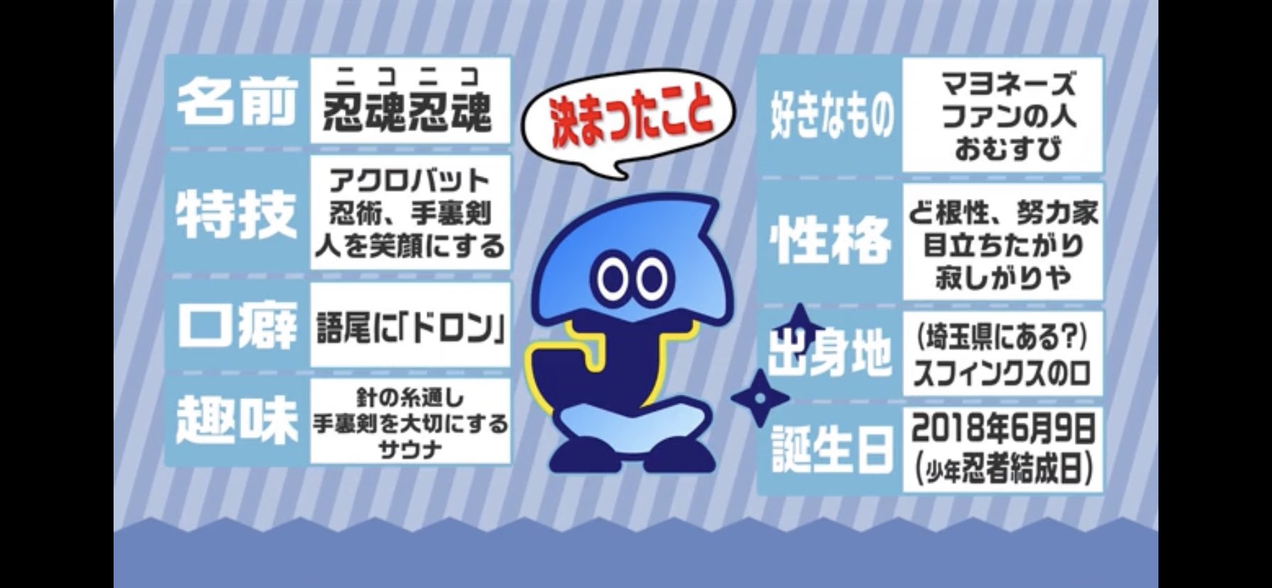 ぴぴたん やっとだね 忍者もspも可愛すぎる しょうせいと竜生の絡み可愛いかて 竜生くんが可愛すぎる しょうせいに感謝だね シンプルに最後の忍魂忍魂の数多いって 少年忍者 Jrsp 深田竜生 織山尚大 T Co Es0qzwhvc3 Twitter
