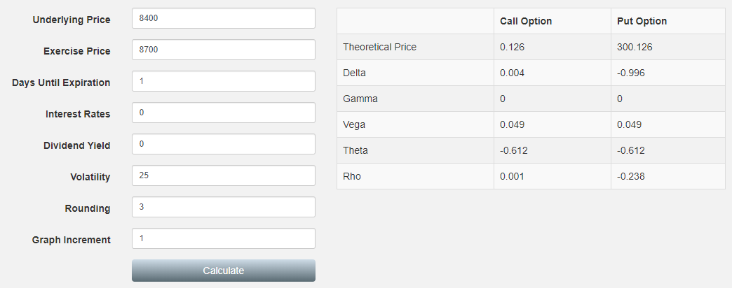 Option prices