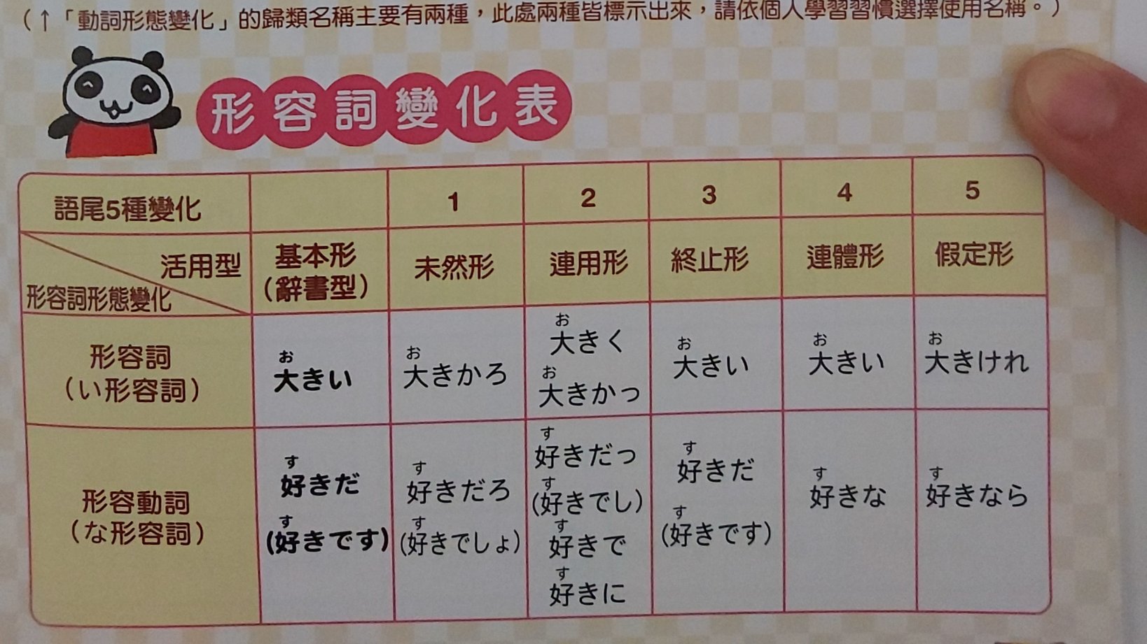 50king 日本語独修中と中国語学習相関資料を集めるon Twitter 形容詞變化 接續方法 時態變化玩玩 形容詞 變 名詞 變 動詞 T Co Ezv2e57ims 日文 基礎知識 50king 日本語独修中と中国語学習相関資料を集めるon Twitter 形容詞變化 接續方法 時態變化玩玩 形容詞 變 名詞 變 動詞 T Co Ezv2e57ims 日文 基礎知識