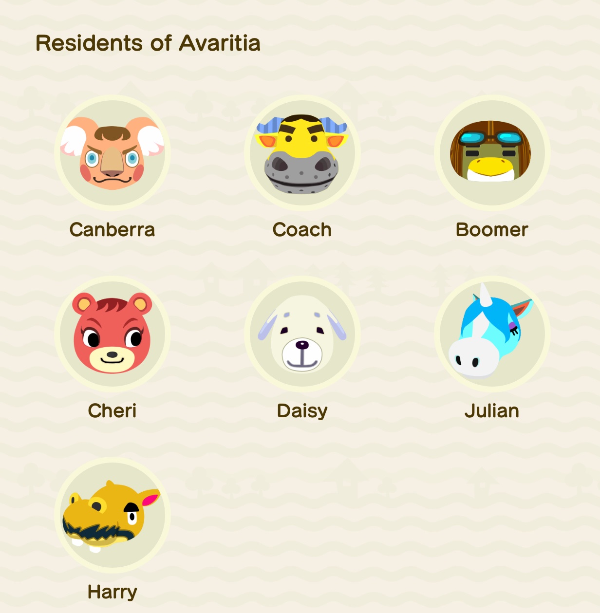 Beardo Animal Crossing Rank