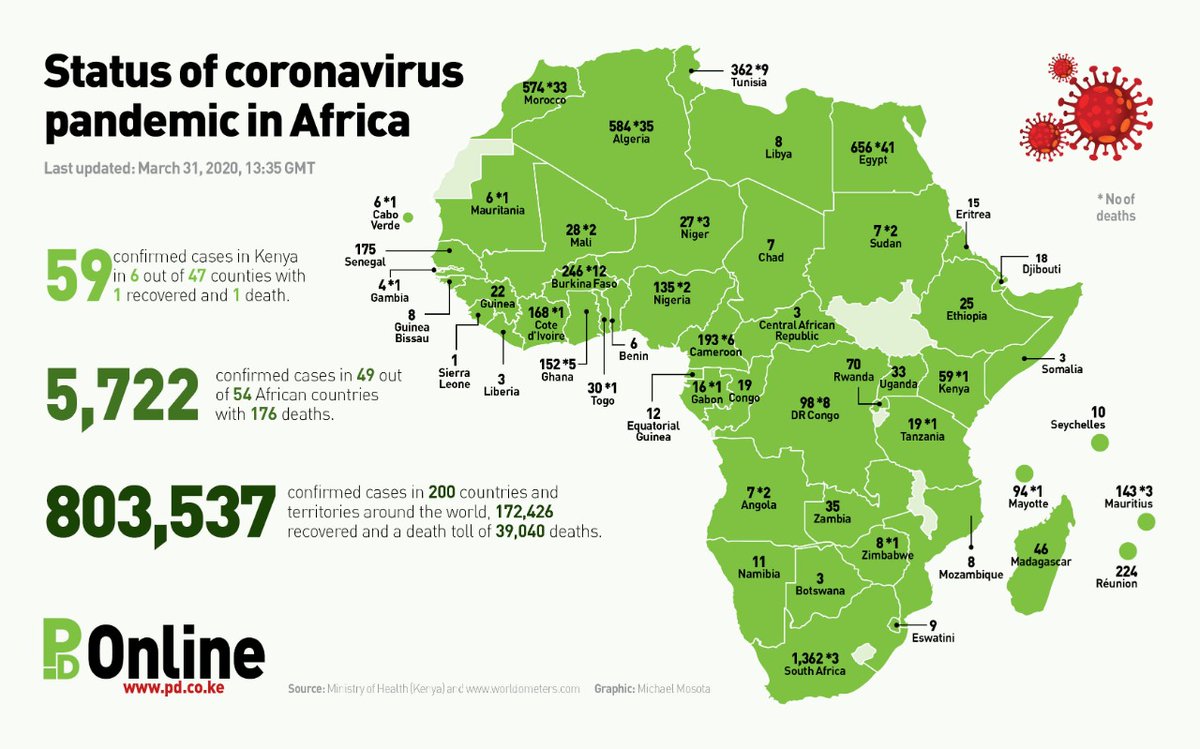 K24Tv's tweet image. Status of #COVID19 pandemic in Africa. 
#TalkToPD