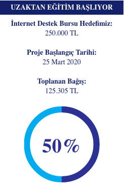 BÜVAK Uzaktan Eğitim için İnternet Erişim Burs Fonu Nisan hedeflerine ulaştı. Şimdi sırada Mayıs var! 

Tüm Mezunlarımıza ve Boğaziçi Üniversitesi <a href="/UniBogazici/">Boğaziçi Üni.</a> Dostlarımıza teşekkür ederiz. 

buvak.org.tr/internet_bagis…
