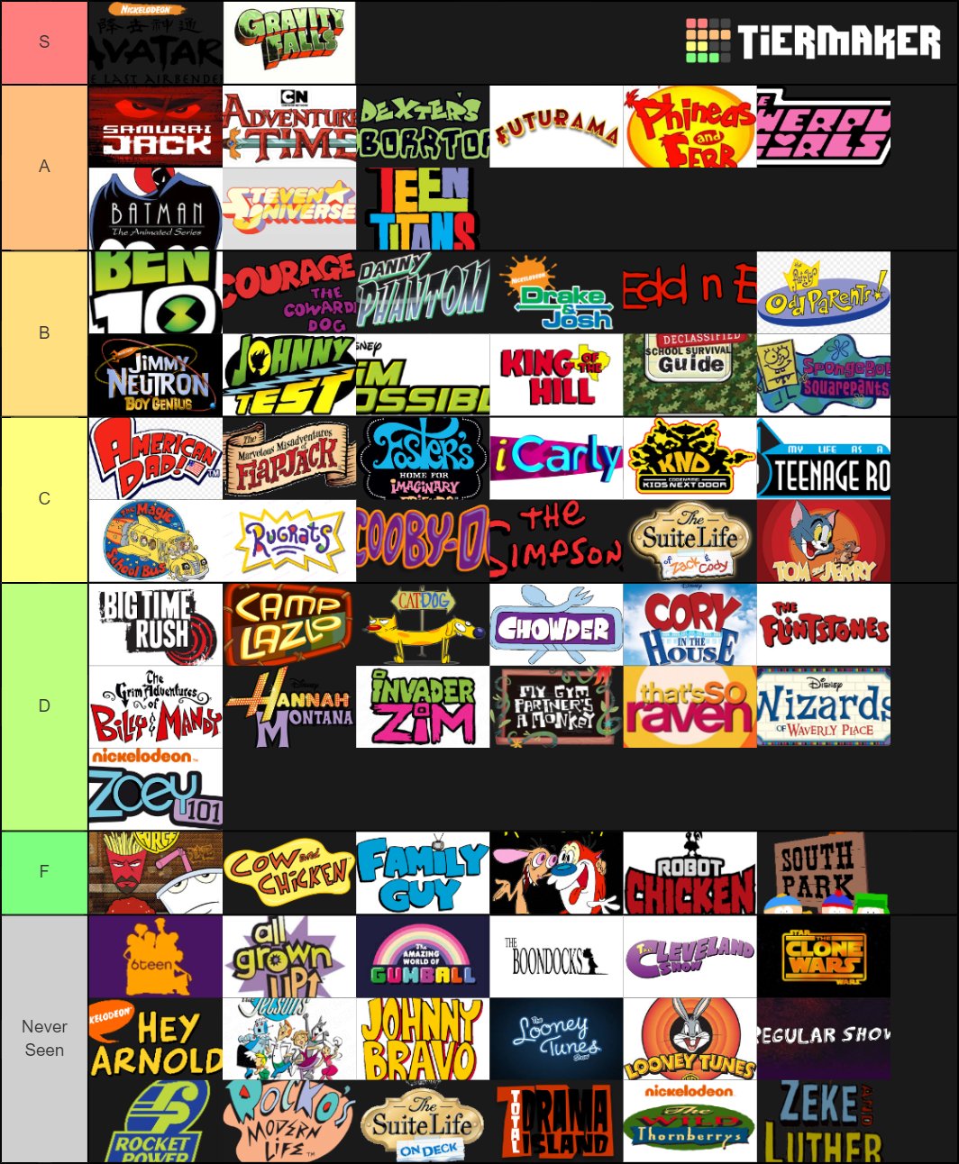 Jaru auf Twitter: „Here's a tier list of Cartoon Network shows. Not organized within the tiers, cuz I'm lazy. Not April Fools prank either. I just felt like making a Tier List. ; Jaru auf Twitter: „Here's a tier list of Cartoon Network shows. Not organized within the tiers, cuz I'm lazy. Not April Fools prank either. I just felt like making a Tier List. ;