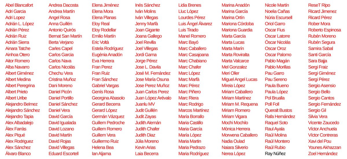 Primera semana de Mayo. Año 2024.

Ray Núñez ha fusilado a Raúl Rubio por empezar a aplaudir a las 19:58h. 

1 ripolletenc restante.
Ray Núñez (<a href="/RayPochi/">ray the shark 🦈</a>) ha conquistado Ripollet.

#RipolletWarBot3