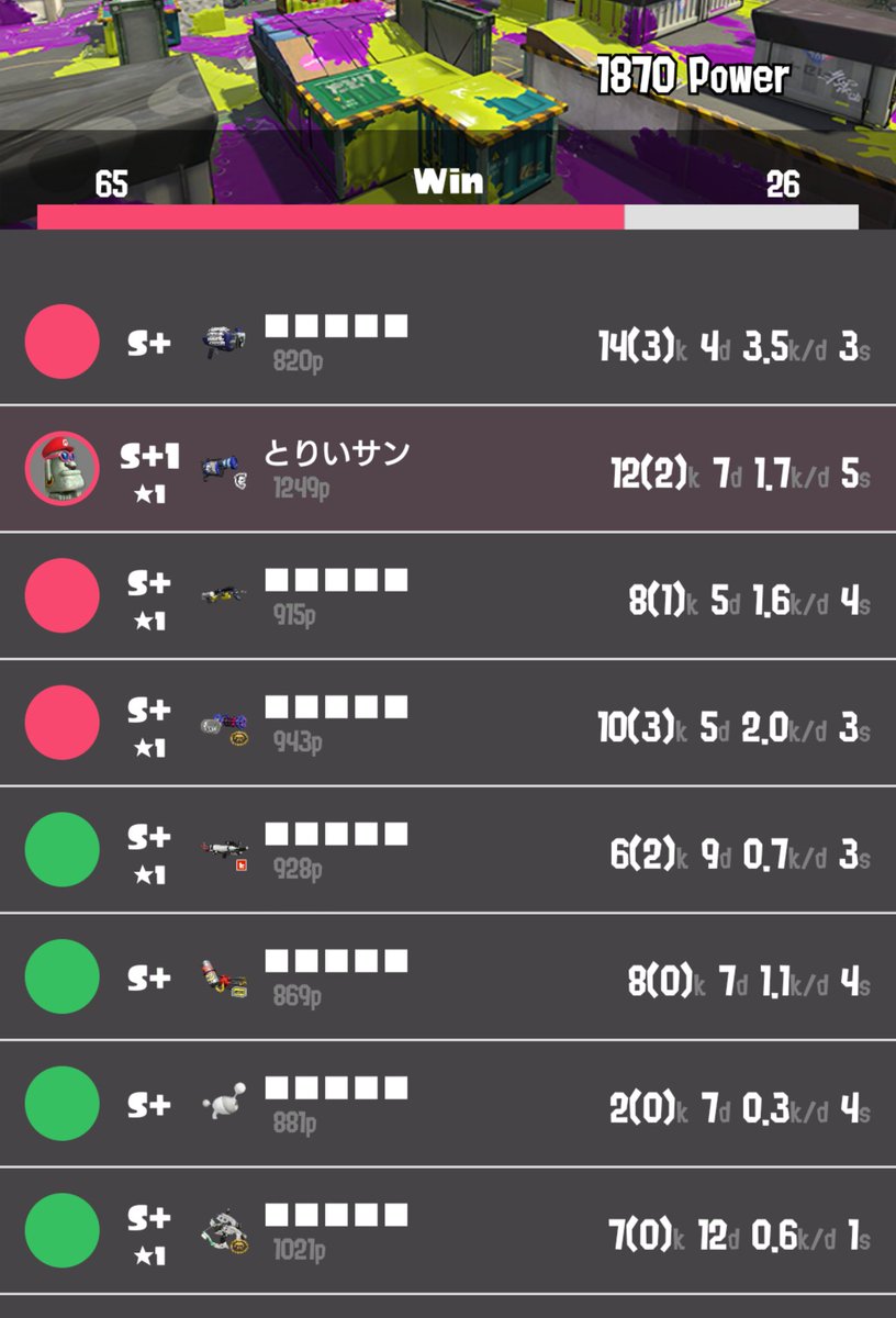 鳥居サン これ相手スパッタリーとノヴァがいて 編成差 射程の差 ひどいと思ったら スプラトゥーン2 内ではクラブラとノヴァのマッチング射程同じなんですね そういえばクラブラも軽量級なんだよなあ