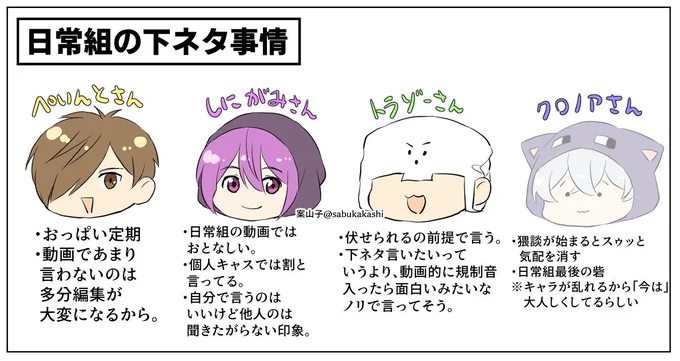 日常箱の整地動画聴きながら描いた。 