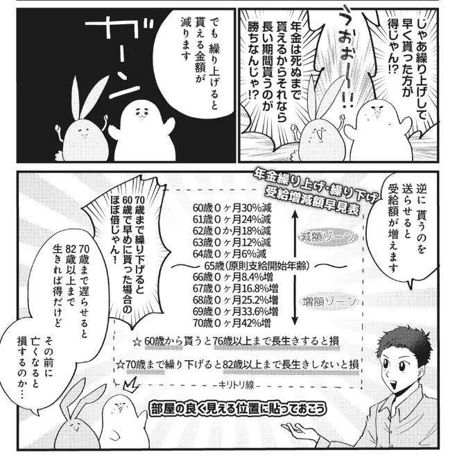 【便利】【お役立ち】【年金】カネなしアラサー?おまけ回更新年金受給開始年齢の繰り上げ繰り下げに伴う増減どうなんだっけ…?と、これから先いちいい調べるの面倒なので早見表にしました。部屋のよく見える位置に貼って下さい【老後】【現実】【直視】#パルシィ  