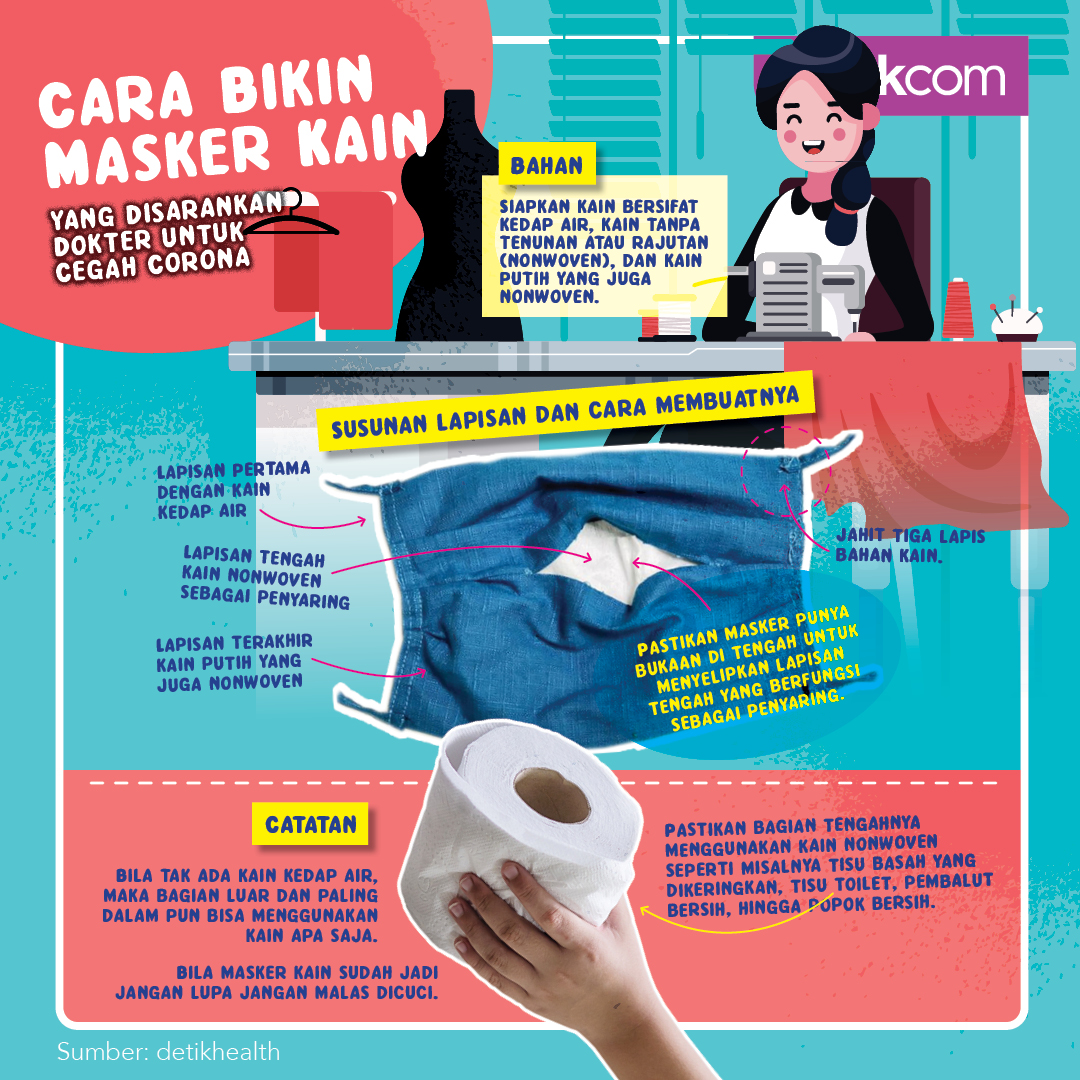 masker corona