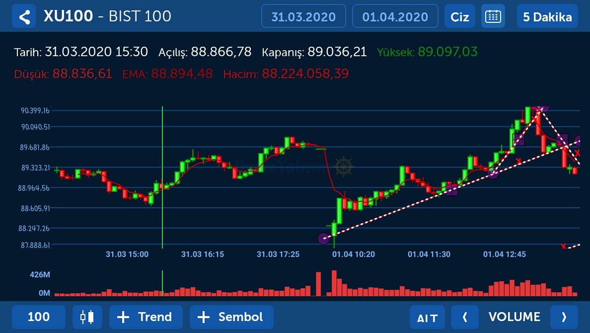 Buu 88 gelecekte ya sonra sonrası var