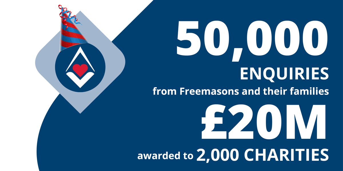 The MCF is four!🎉
Together, we've made a difference to the lives of thousand of people. We've taken 50,000+ enquiries from #Freemasons &amp; their families &amp; ∼£20m has been awarded to 2,000+ charities 🍰Follow this thread as staff share their birthday cake creations, to celebrate!