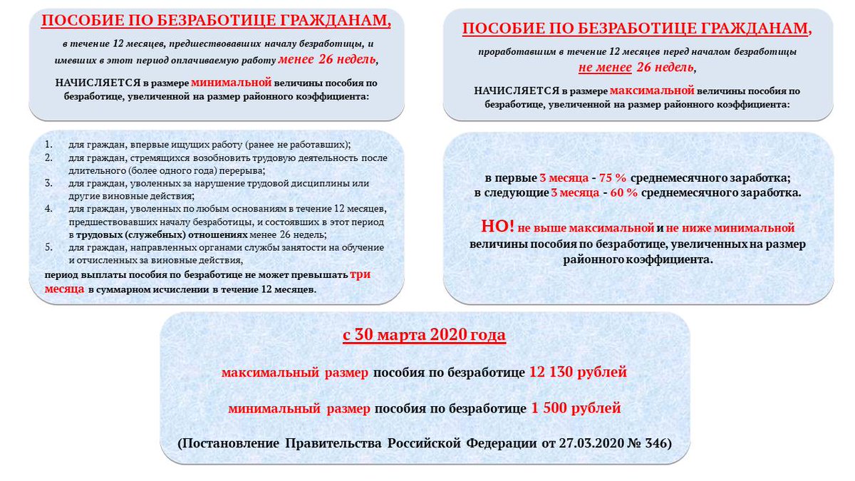 Статусы пособия по безработице. Пособие по безработице назначается. Пособия безработным. Пособие по безработице пример. Выплата пособий по безработице.