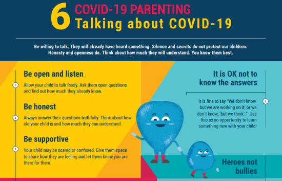 NurturingCare's tweet image. How do you talk to children about Covid-19? Remember: silence and secrets won't protect them; honesty and openness will. who.int/docs/default-s… For more on parenting in the age of COVID-19, check out these great resources: who.int/emergencies/di…
@WHO #ECD #nurturingcare