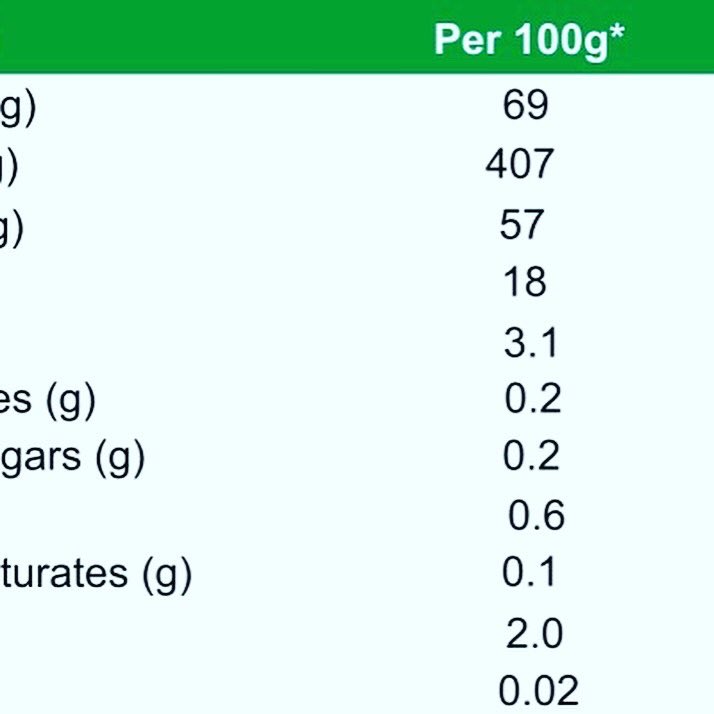 MrMicrogreen's tweet image. The mighty pea shoot. Seven times more vitamin C than blueberries.
Eight times more folate than bean sprouts.
Four times more Vitamin A than tomatoes.
Up to 69% of high quality bioavailable protein.