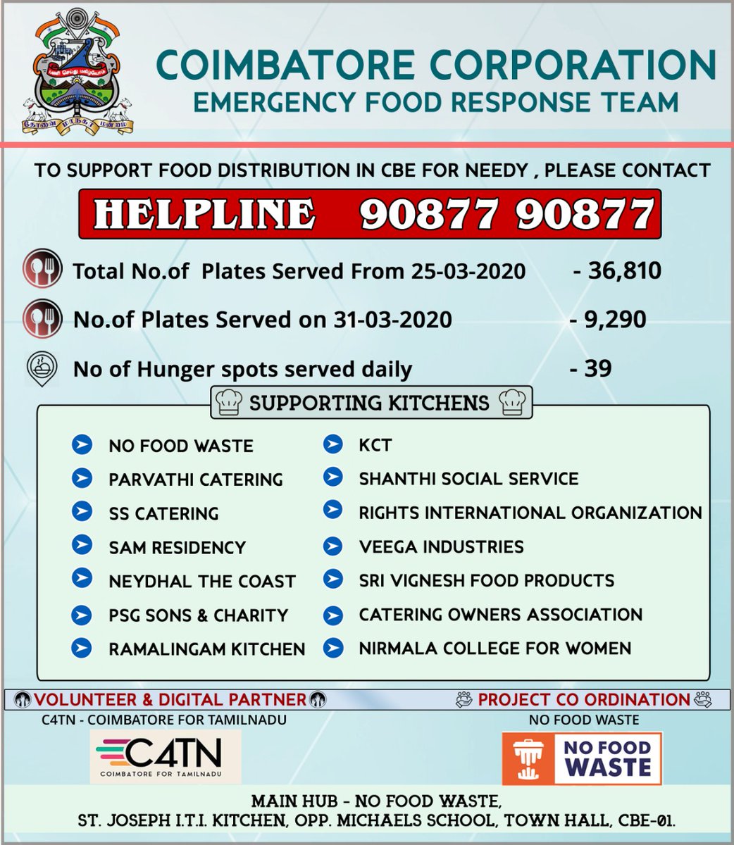 NoFoodWaste's tweet photo. We're currently serving 50 Hunger spots across Coimbatore city in partnership with various partner organizations.

Thank you #Coimbatore Corporation for your support in making this happen🙏 #COVID19 #ZeroHunger 

For any kind of food distribution-related queries, Call 90877 90877 https://t.co/sK1NcEflCI