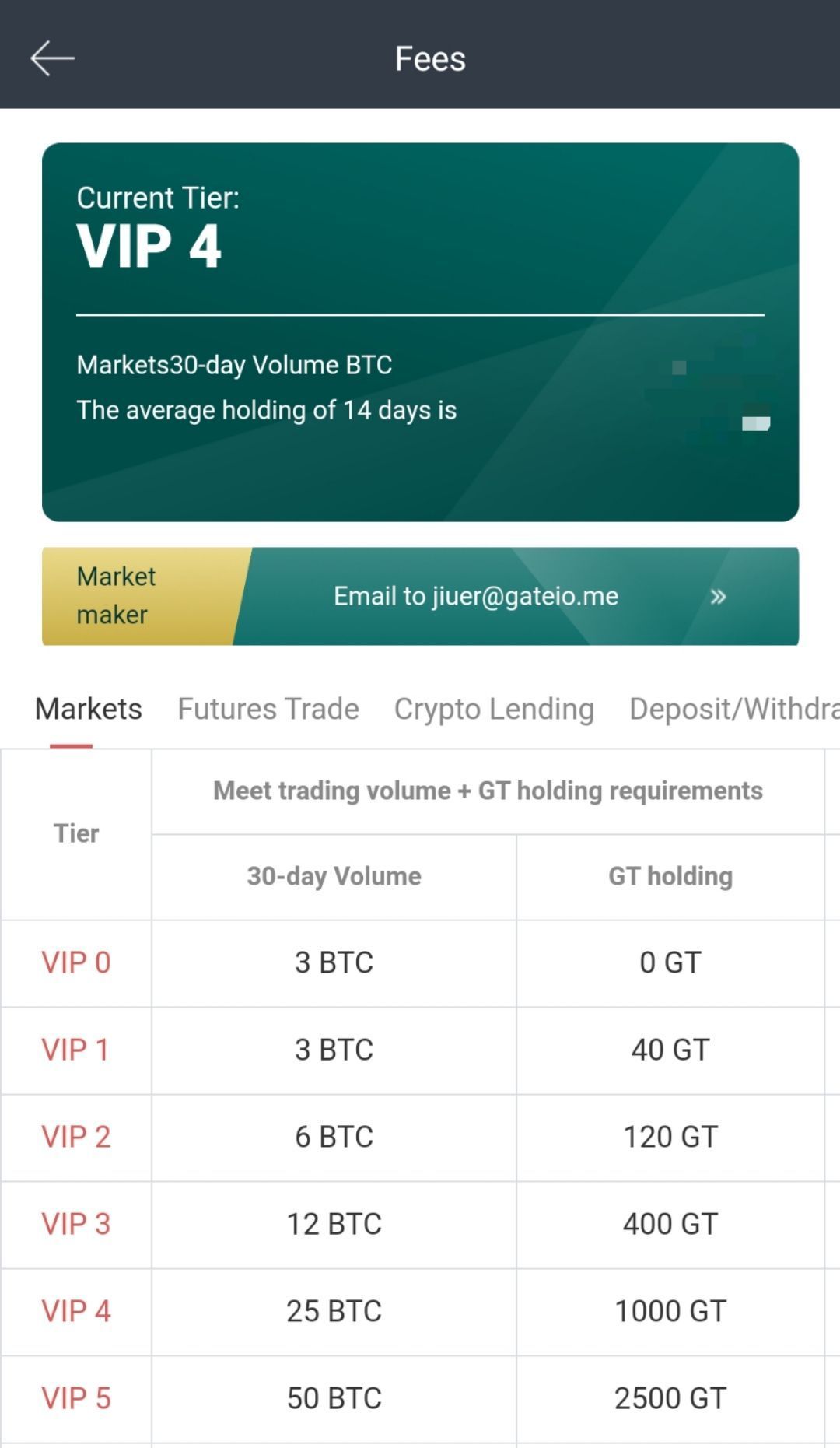 Gate Io We Have Launched A New Version Of Our Vip Tier System And Fees You Can Observe Vip Tiers Exclusive Fee Discounts Transaction Data And Progress To The Next
