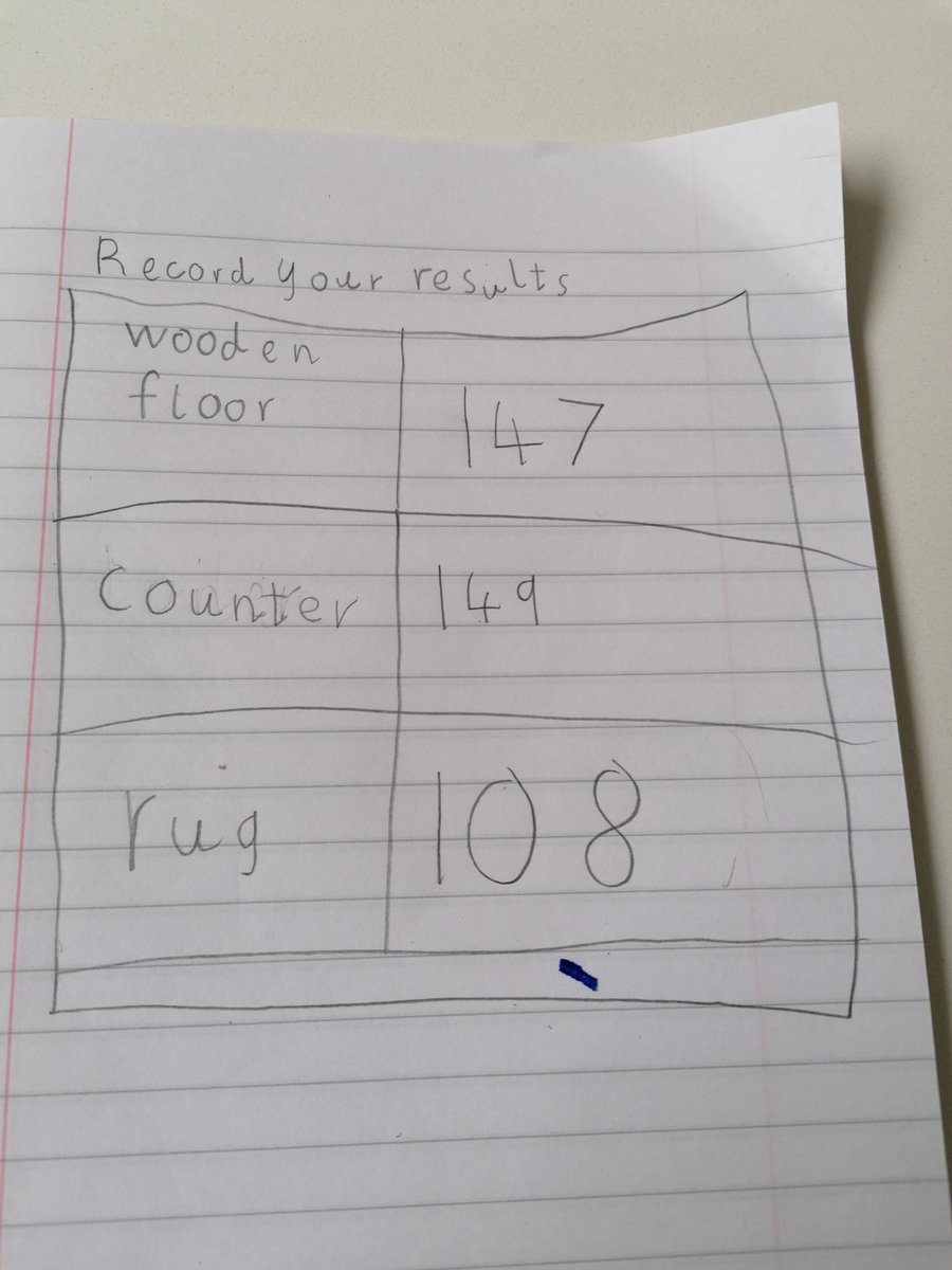 QuinnFamily7's tweet photo. @jns_san Hi. We're having great fun with the projects. Liam (Ms Kelly's class) did his news yesterday and tried the friction experiment today. https://t.co/ld9gQcWNhx