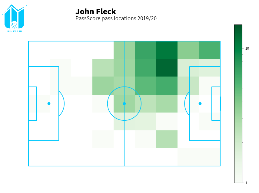 insightMrkt's tweet photo. John Fleck #PassScore heatmap - @SheffieldUnited #Blades #SUFC https://t.co/1Tch8Pck5i