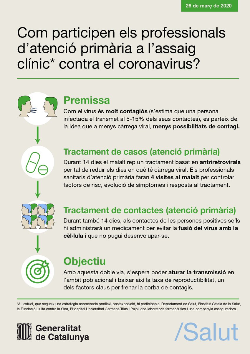 📄 #Covid19 La Vocalia d'#InfermeriaFamiliariComunitària recomana 👇

Com participen els professionals d’atenció primària a l’assaig clínic contra el #coronavirus?

🔗 ow.ly/jKKV50z1KS4 

via <a href="/salutcat/">Salut</a>