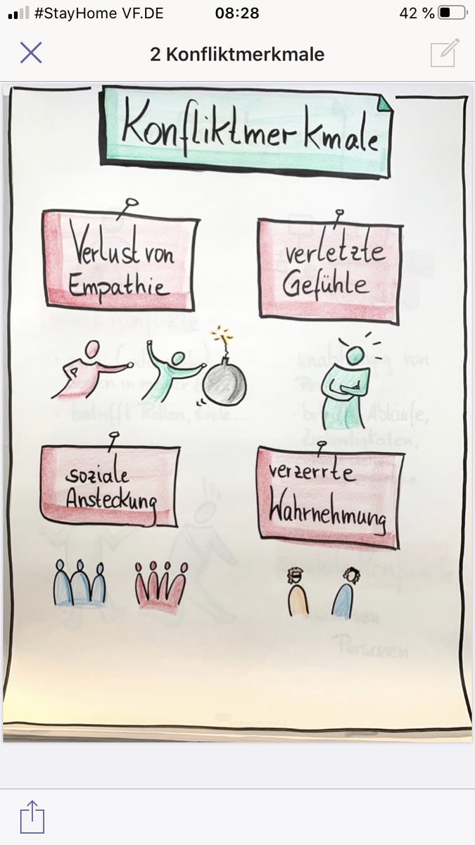 AndreaOtt_'s tweet photo. Mit @beck_saskia unseren erst gemeinsamen WS zum Thema Konflikte durchgeführt und das gleich virtuell...lief gut..#Spaß#MSWhiteboard#zweisicht#besservorsorgealsnachsorge https://t.co/X5vjHH1jzC
