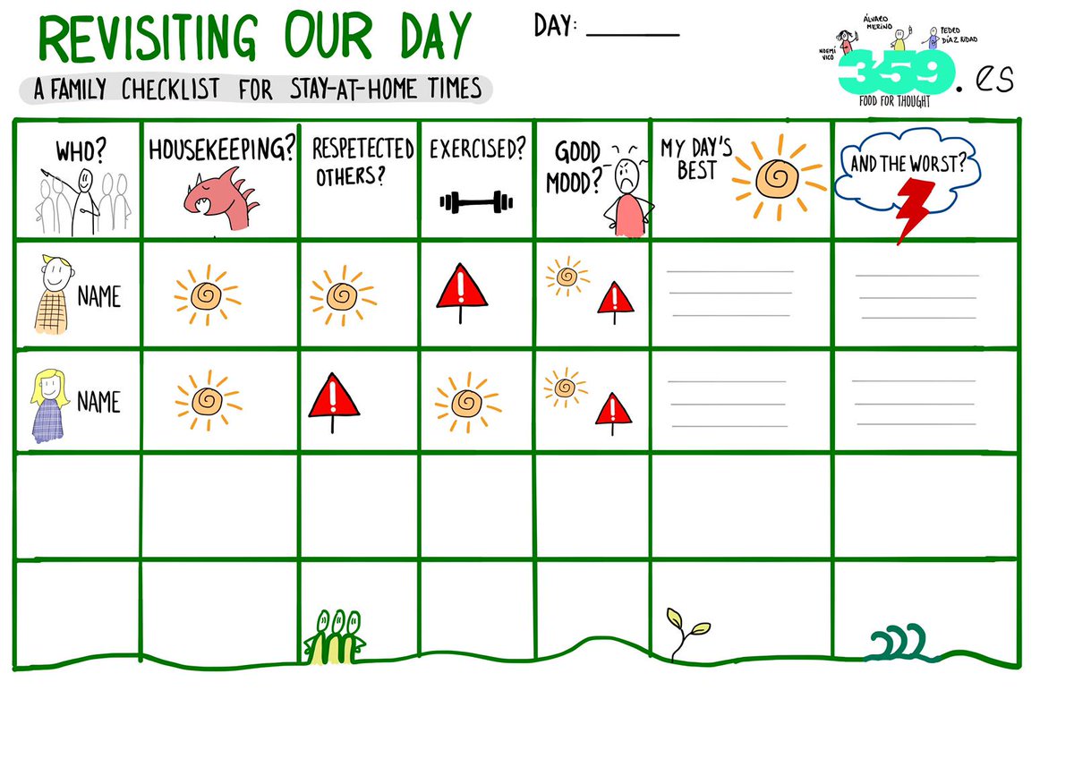 Herramientas familiares para tiempos de confinamiento. Sin duda las más importantes🔝. #FoodForThought de <a href="/359formacion/">359</a> . Al mal tiempo, buena cara. #Aprendizaje <a href="/RealMadridUE/">Escuela Universitaria Real Madrid UE</a>