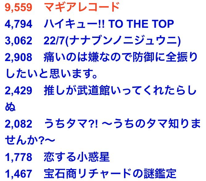 円盤売上 Twitter Search 円盤売上 Twitter Search