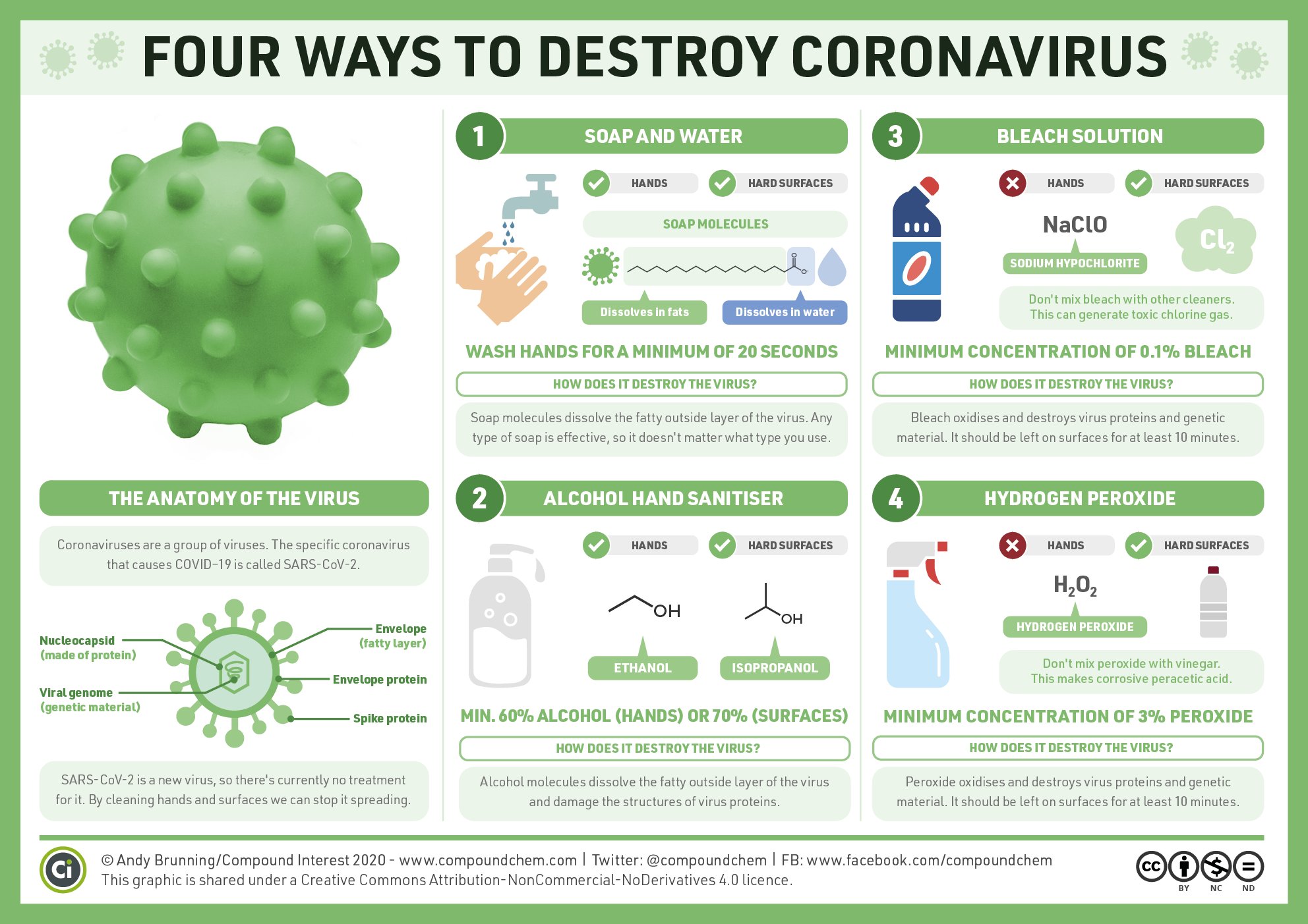 Why Use Hydrogen Peroxide for Eradicating the Coronavirus?