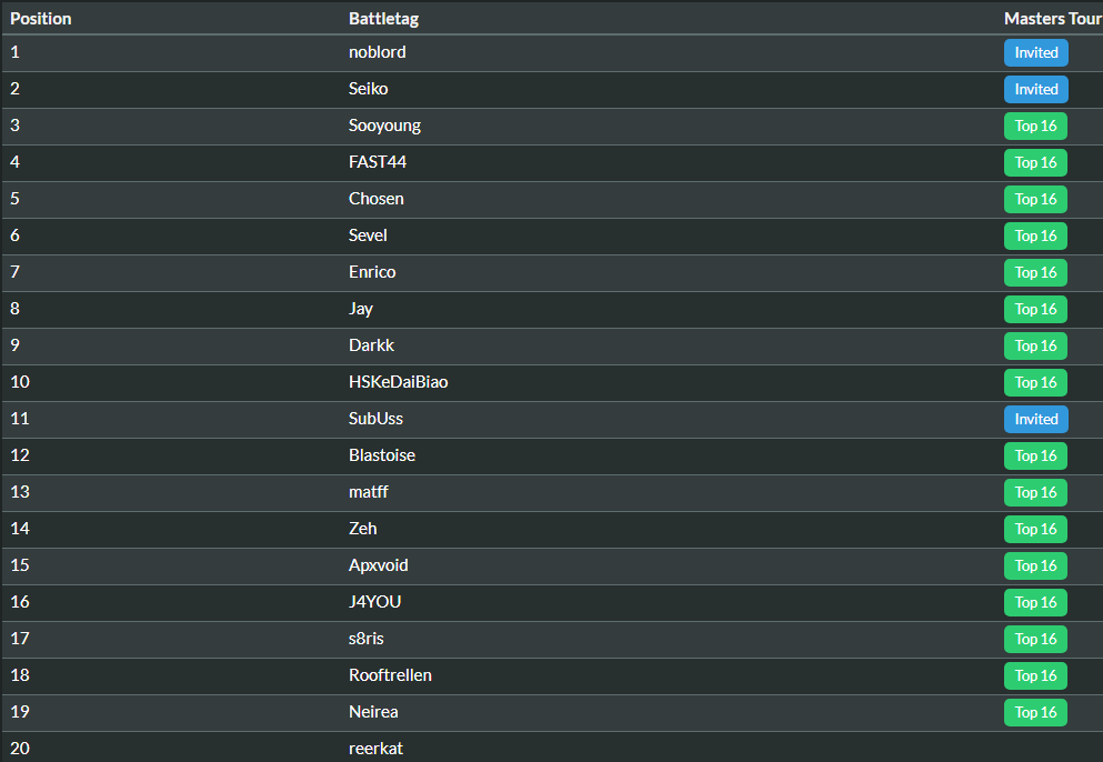 Eugene Shumilin tweet media