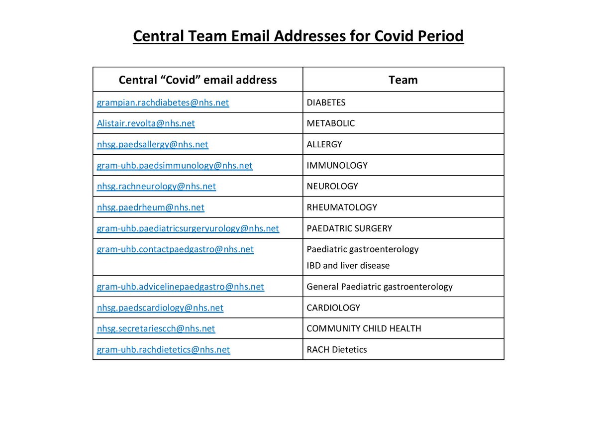 Royal Aberdeen Children's Hospital have compiled a list of e-mail addresses that you can contact if your child is currently being seen for treatment/care and you have any urgent questions. <a href="/NHSG_RACH/">NHSG_RACH 💙</a>