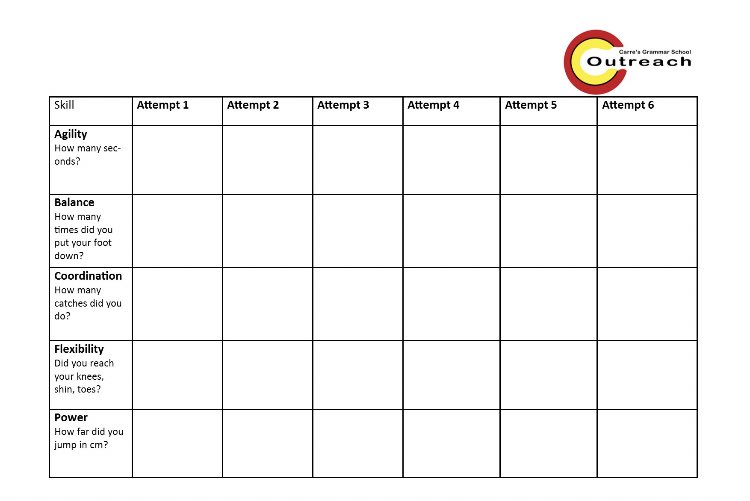 CGSOutreach's tweet photo. Fitness Profiling Skills!

Every skill will be used in the sports that you play, think how the skill links to the sports which you do.

Can you achieve a personal best over the next few weeks?

Up first- Agility! (Use any objects you have at home)

 #CGSWOW #StayHomeStayActive https://t.co/gjyDp3kcGk