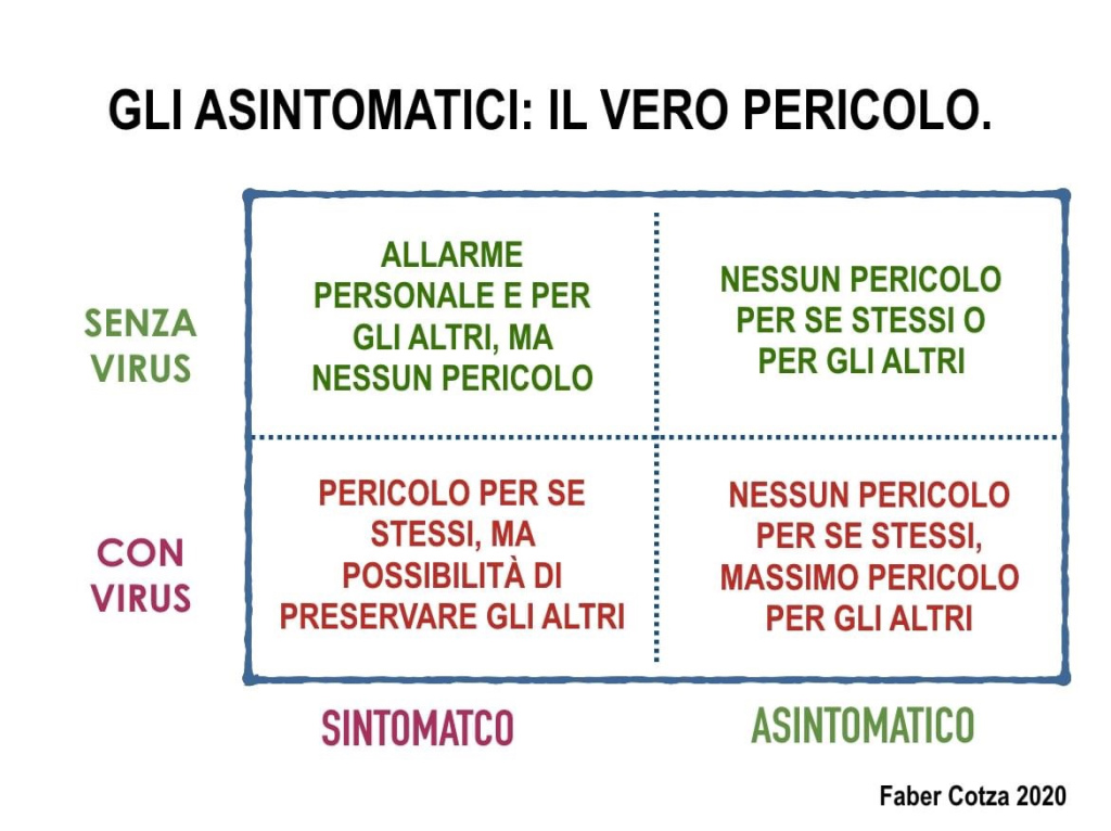 FabrizioCotza's tweet photo. Gli “Asintomatici” in azienda. https://t.co/PDlcbevk1i https://t.co/0ZaiqXbRj2