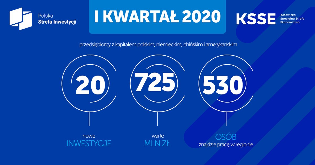 KatowickaSSE's tweet photo. W I kw. 2020 r. zainwestowali z #KSSE: #NGPlast #Patentus #AquaMarine #EkoOkna #Mandam #Tenglong #TekturaOpakowaniaPapier #Pionier #Bielbet #PHUElektra #BartoszPsiuch #Mokate #Nexus #Optipref #Hyland #GłuchowskiEnterpriseInternationalPartnership #EDS #Halter #ATPLAST #Kirchhoff https://t.co/XicfaJntBU