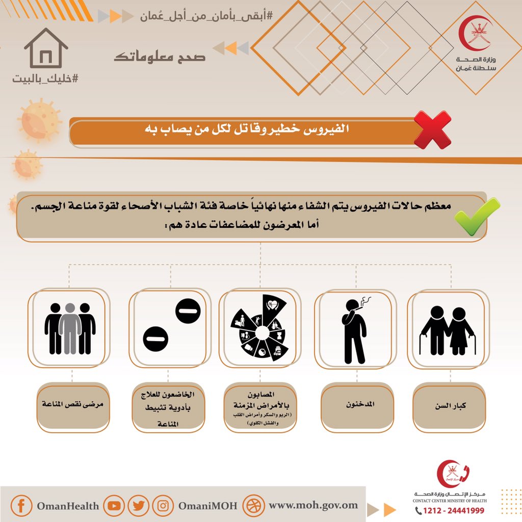 OmaniMOH's tweet photo. صحح معلوماتك عن #كورونا 
❌الفيروس خطير وقاتل لكل من يصاب به
#كوفيد١٩ 
#خليك_بالبيت 
#ابقى_بأمان_من_أجل_عمان 
#تثقيف_صحي https://t.co/2XPvdTeZN9