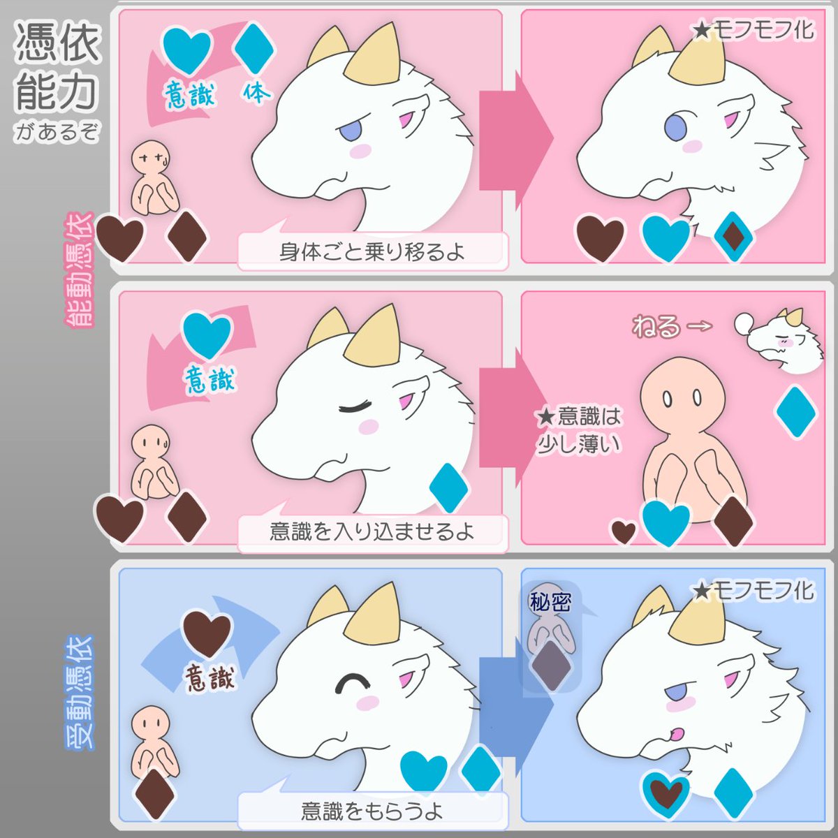 wyverndq's tweet photo. うちのこ設定です。 https://t.co/tPRTsyFoM4