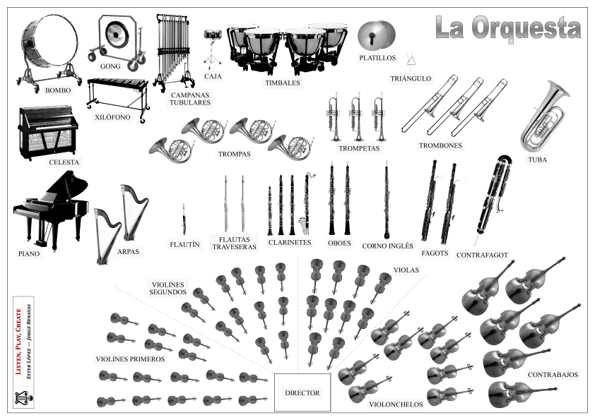 ListenPlay's tweet photo. Tercera entrada sobre instrumentos, esta vez con la orquesta al completo, también incluyendo esquema y formulario pdf listos para enviar a nuestros alumnos, tanto en español como en inglés. #edmusical #musiced #instruments https://t.co/FTtTFv55Cr https://t.co/NXssoRjwti