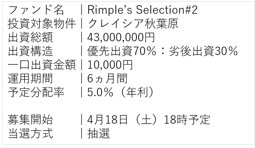 Rimpleの2号案件は募集額増、利回り半減で競争率何倍くらいかな？ そろそろ連敗記録STOP！したいところです。 #不動産投資型クラウド ...